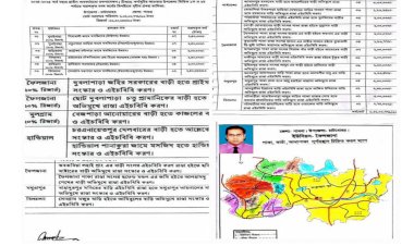 ফৈলজানা (চাটমোহর পাবনা) ইউনিয়নের উন্নয়নে TR  প্রকল্পে ৮টি, কাবিটায় ৪ টি প্রকল্প অনুমোদনঃ অতি শীঘ্রই প্রকল্প সমূহের কাজ শুরু