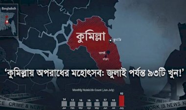 খুন, চুরি ও কিশোর গ্যাংয়ের দৌরাত্ম্যে থমথমে কুমিল্লা: আতঙ্কিত নগরবাসী