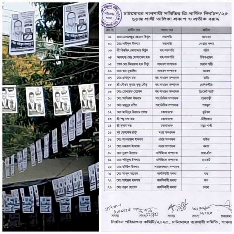 চাটমোহর ব্যবসায়ী সমিতির নির্বাচন ২২ ফেব্রুয়ারি চাটমোহর পাইলট বালিকা উচ্চ বিদ্যালয়ে মোট  ৪টি বুথে ১২৫৯ জন ভোাটাধিকার প্রয়োগ করবেন