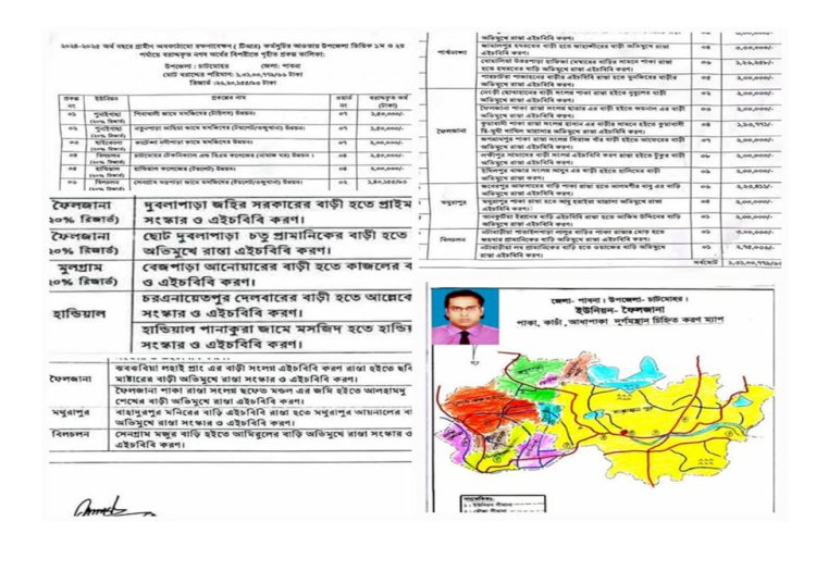 ফৈলজানা (চাটমোহর পাবনা) ইউনিয়নের উন্নয়নে TR  প্রকল্পে ৮টি, কাবিটায় ৪ টি প্রকল্প অনুমোদনঃ অতি শীঘ্রই প্রকল্প সমূহের কাজ শুরু