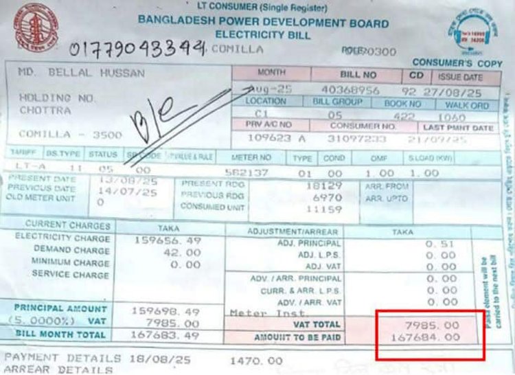 বন্ধ মিটারে বিদ্যুৎ বিল ১ লাখ ৬৭ হাজার!