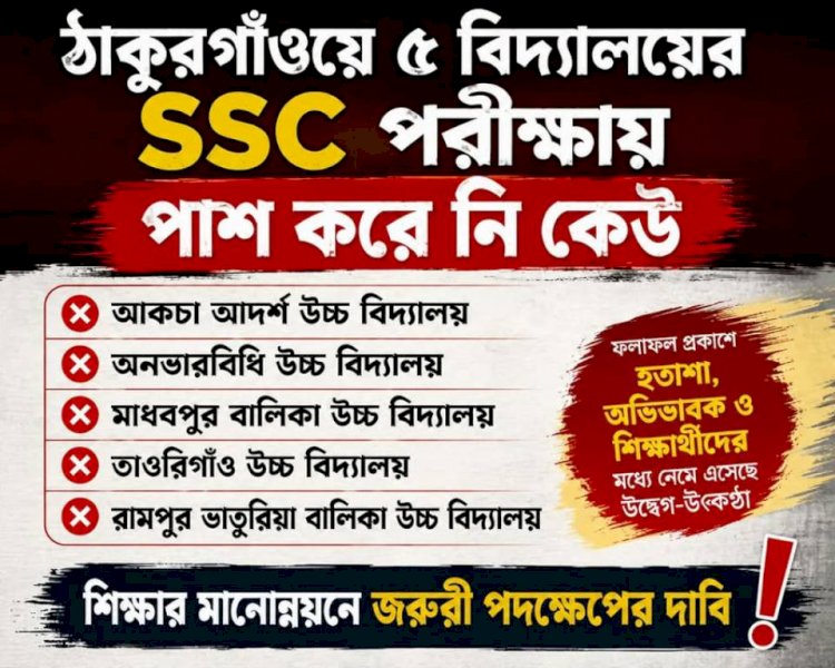 ঠাকুরগাঁওয়ে ৫ বিদ্যালয় থেকে কেউ পাস করতে পারেনি