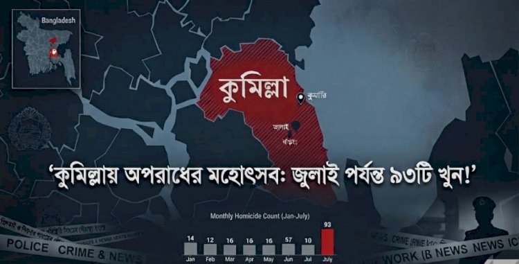 খুন, চুরি ও কিশোর গ্যাংয়ের দৌরাত্ম্যে থমথমে কুমিল্লা: আতঙ্কিত নগরবাসী